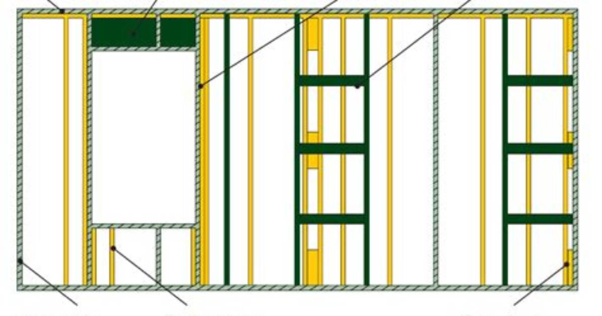What Is Advanced Framing Techniques