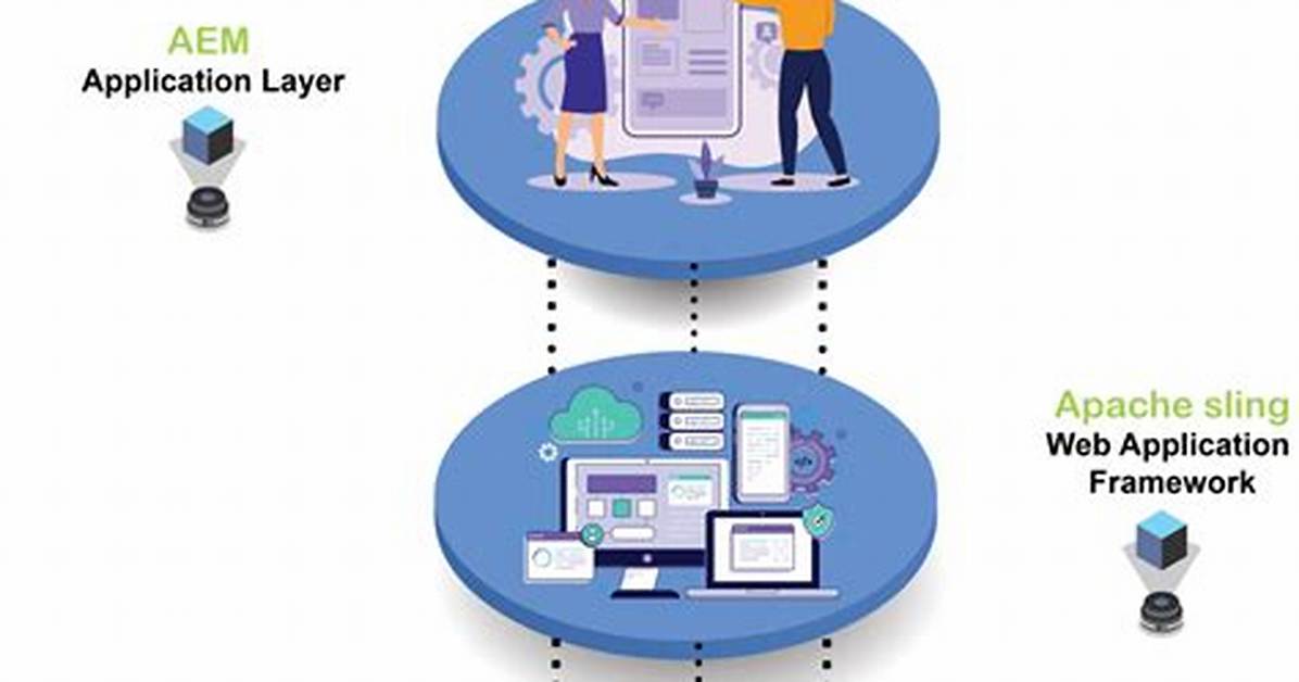 What Is Aem Architect