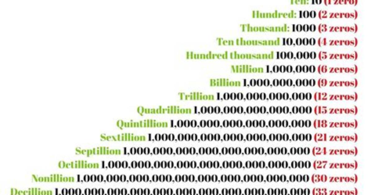 What Is After Octillions?