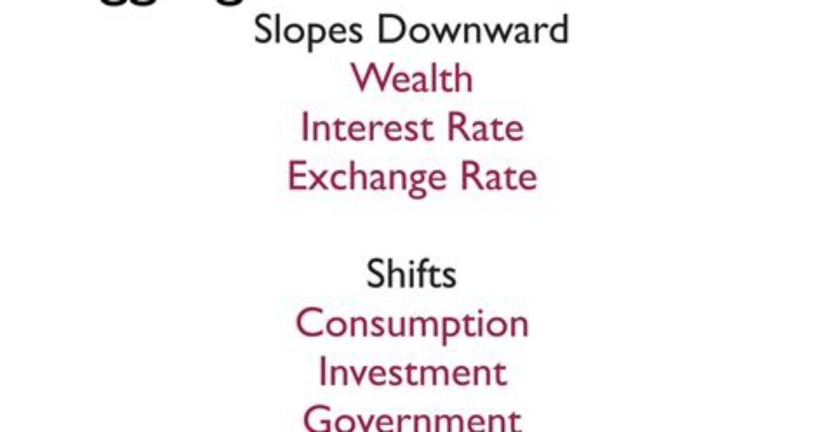 What Is Aggregate Rate?