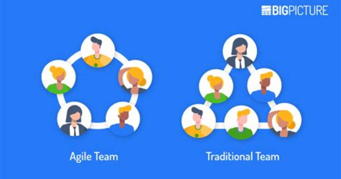 What Is Agile Collaboration