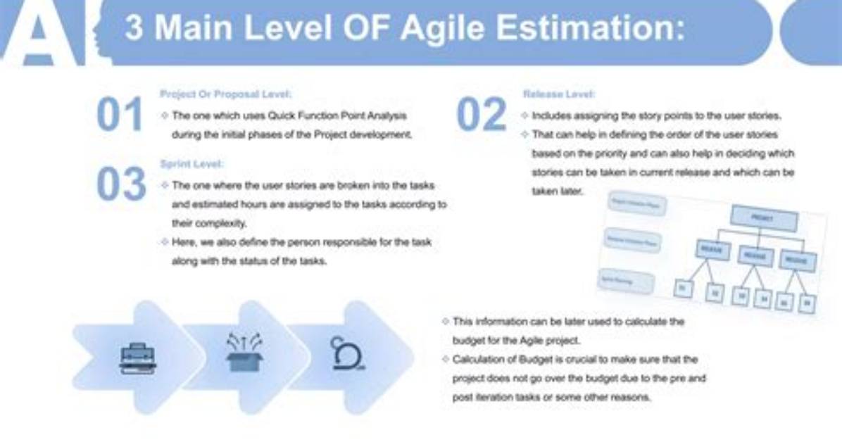 What Is Agile Estimating