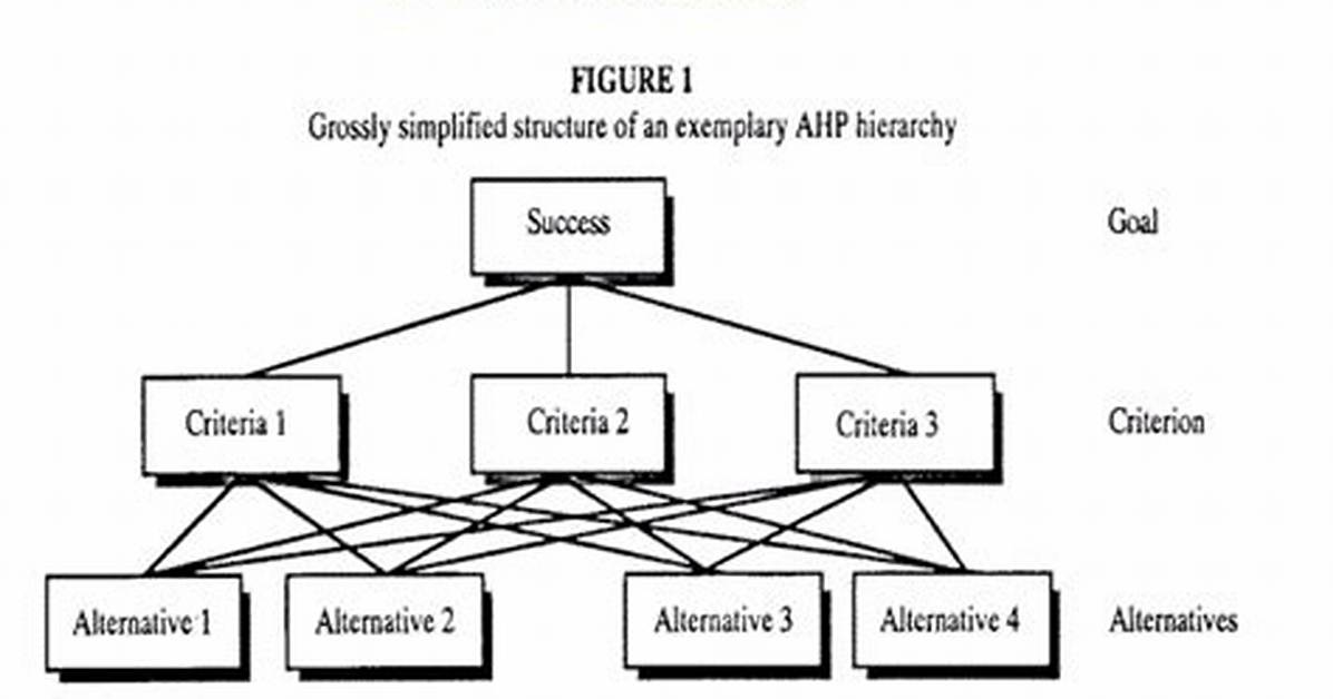 What Is Ahp Level