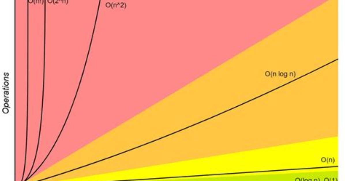 What Is Algorithmic Complexity?