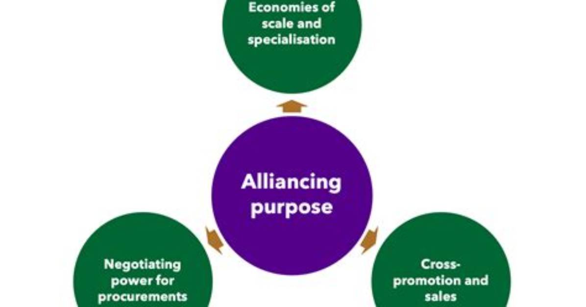 What Is Alliancing in Construction?