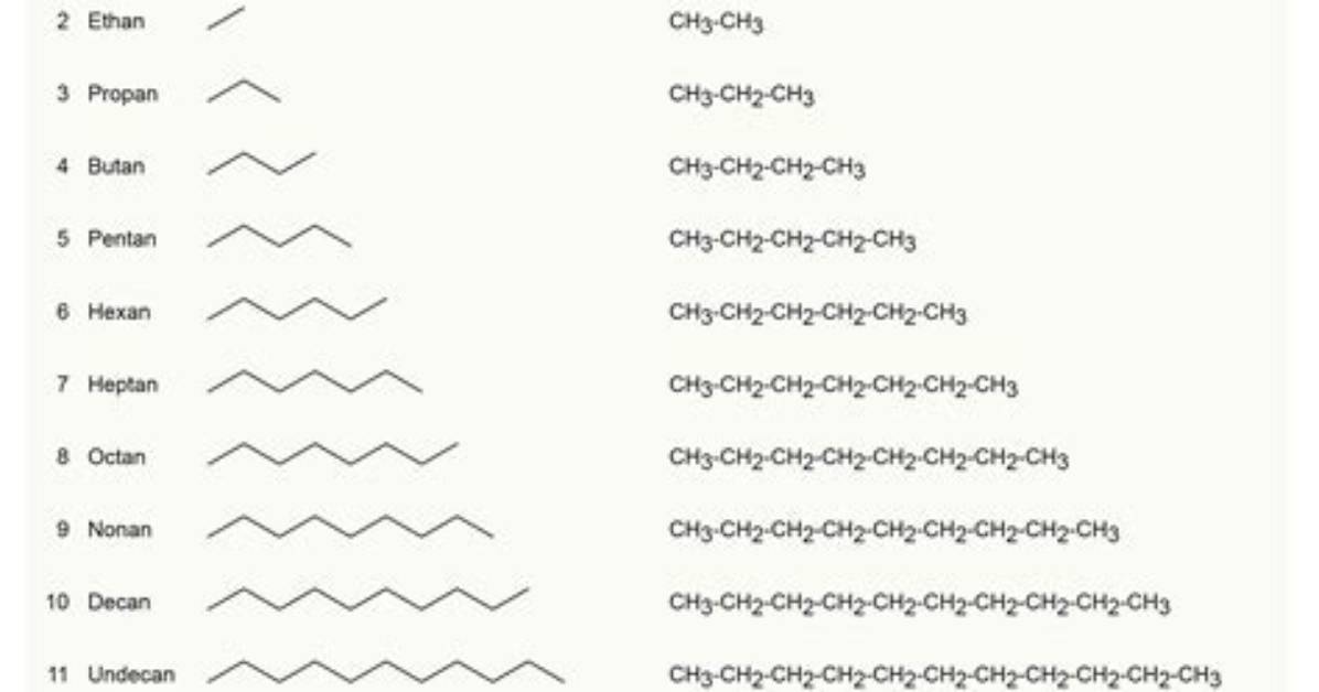 What Is an Alkane Group