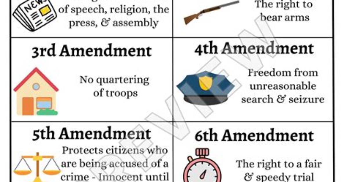 What Is an Amendment?