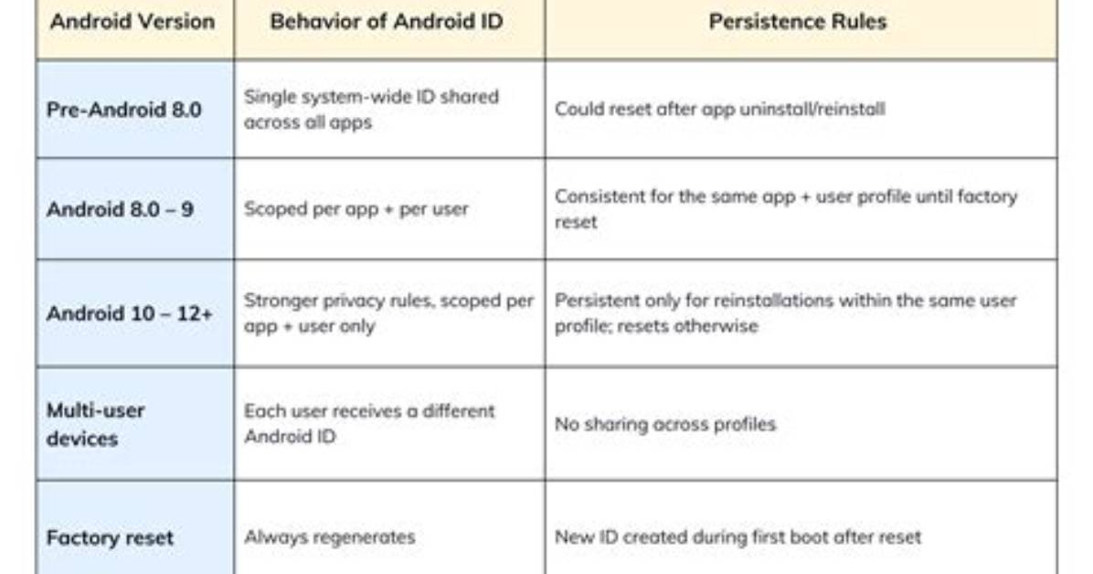 What Is an Android Id?