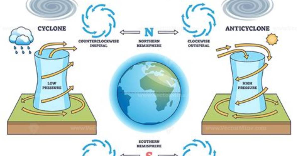 What Is an Anticyclone
