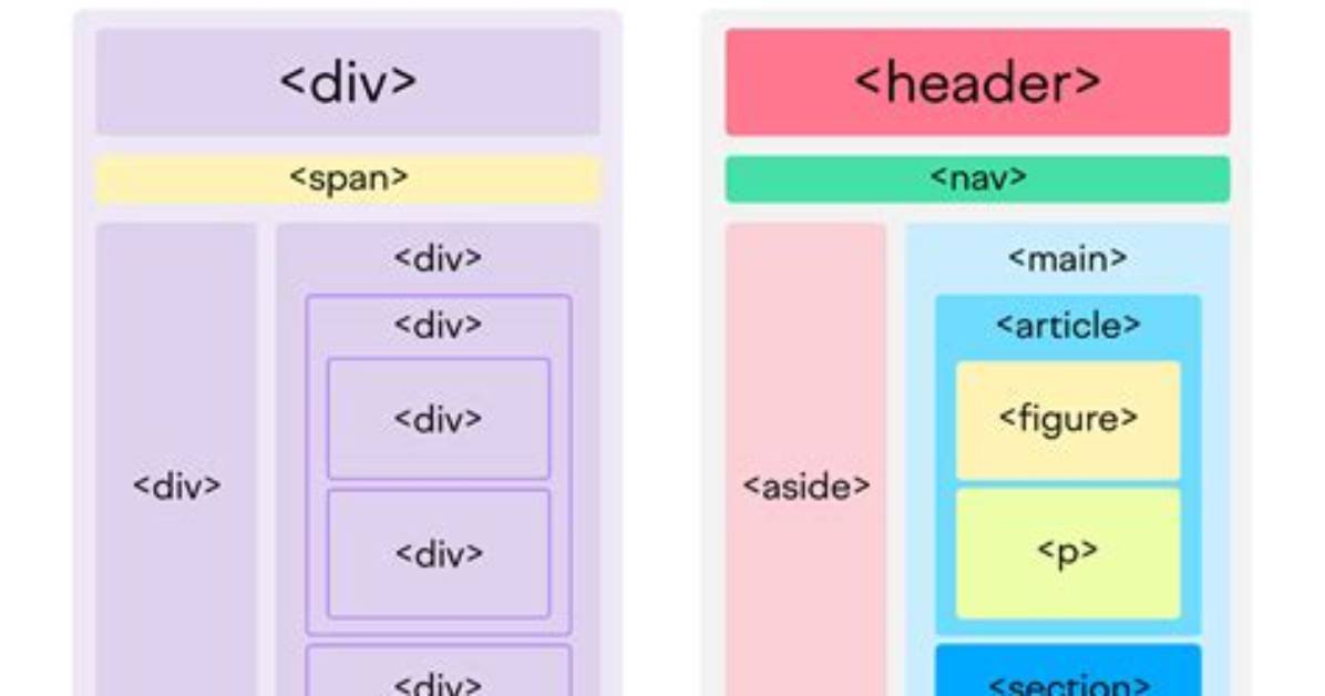 What Is an Article in Html