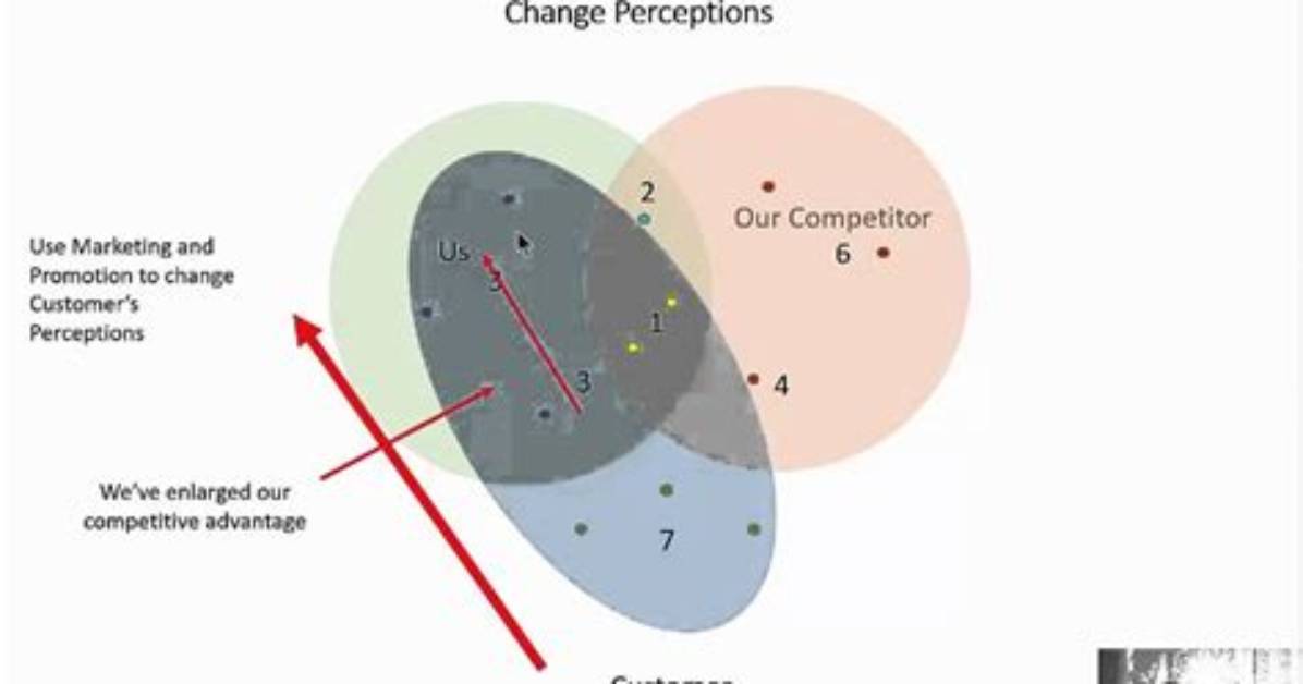 What Is an Attribute Model