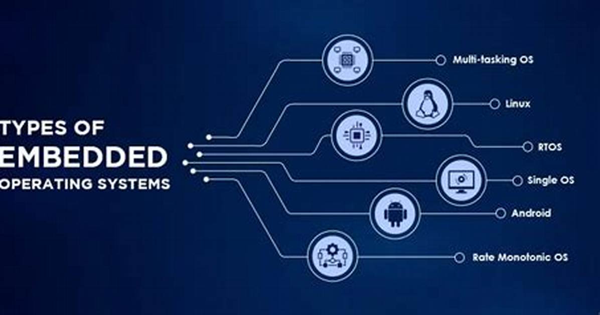 What Is an Embedded Operating System Quizlet?