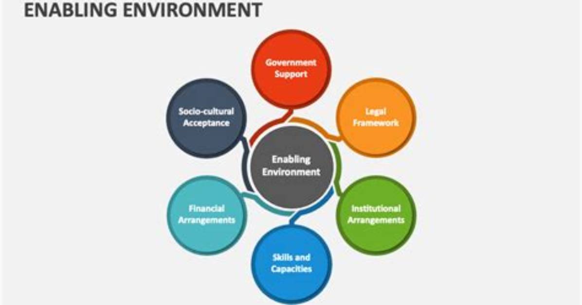 What Is an Enabling Environment in a Childcare Setting