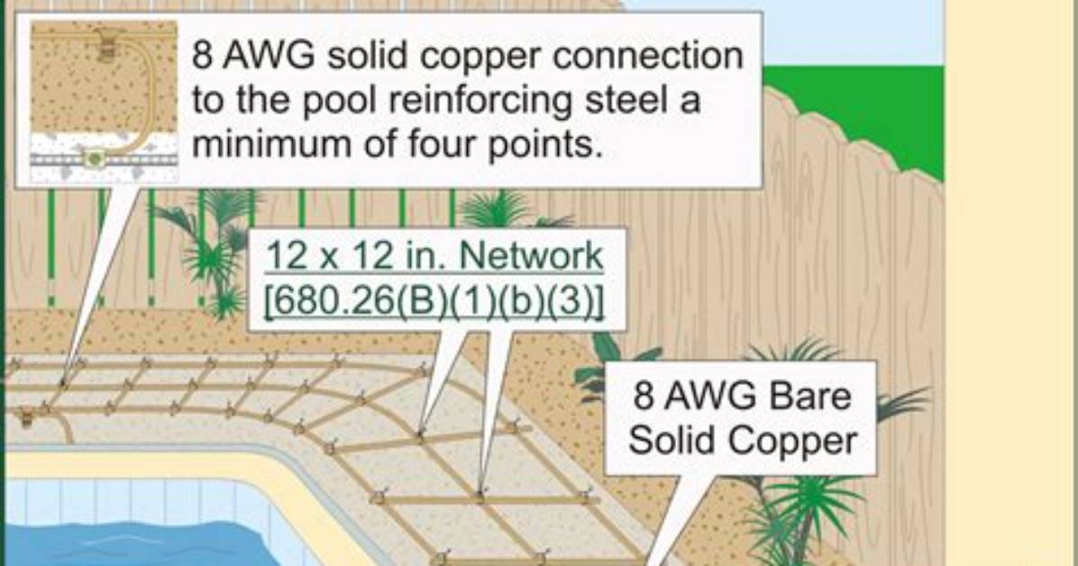What Is an Equipotential Bonding Grid