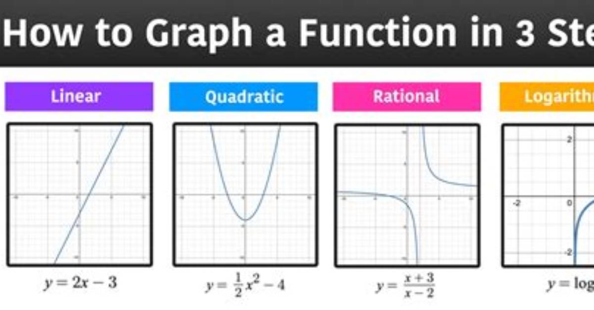 What Is an Example of a Function
