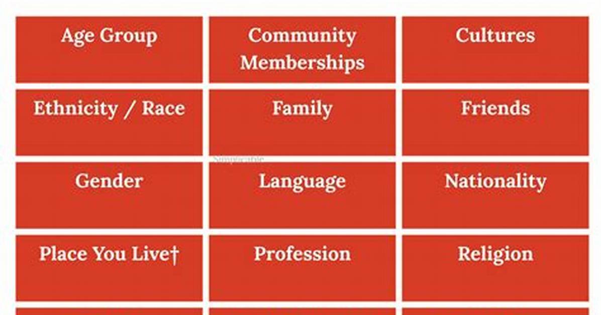 What Is an Example of Social Identity Theory?