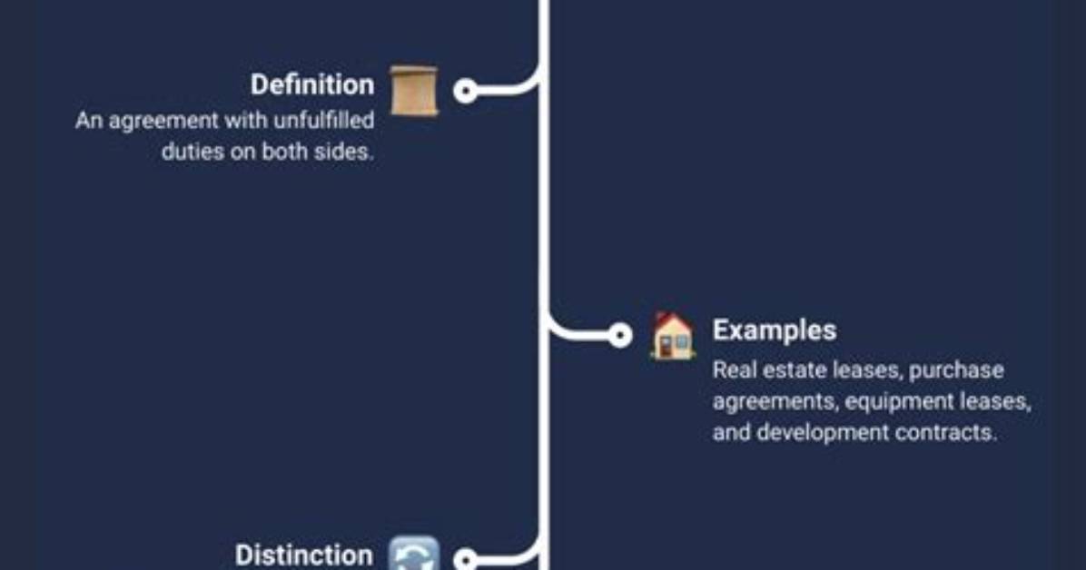 What Is an Executory Contract?