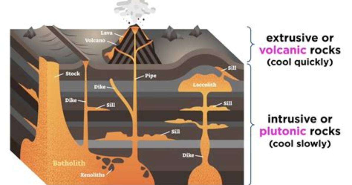 What Is an Extrusion in Geology