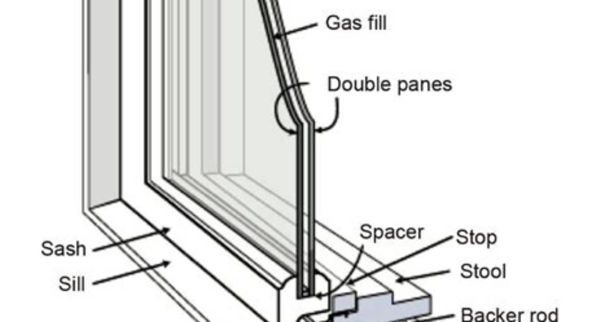 What Is an Igu Window