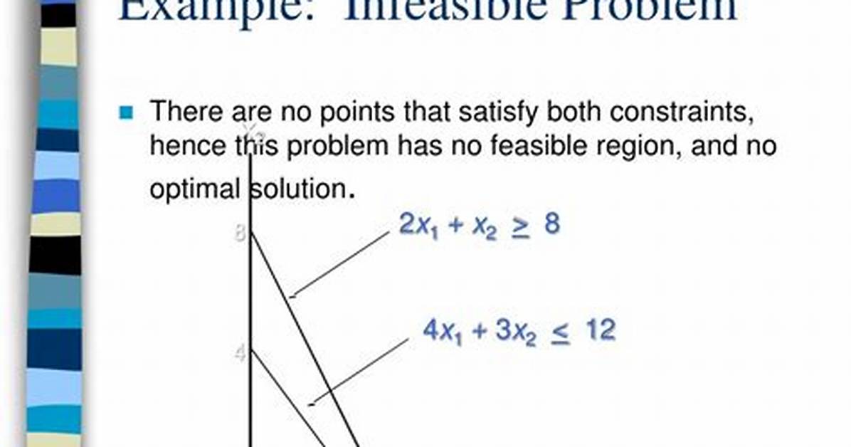 What Is an Infeasible Solution