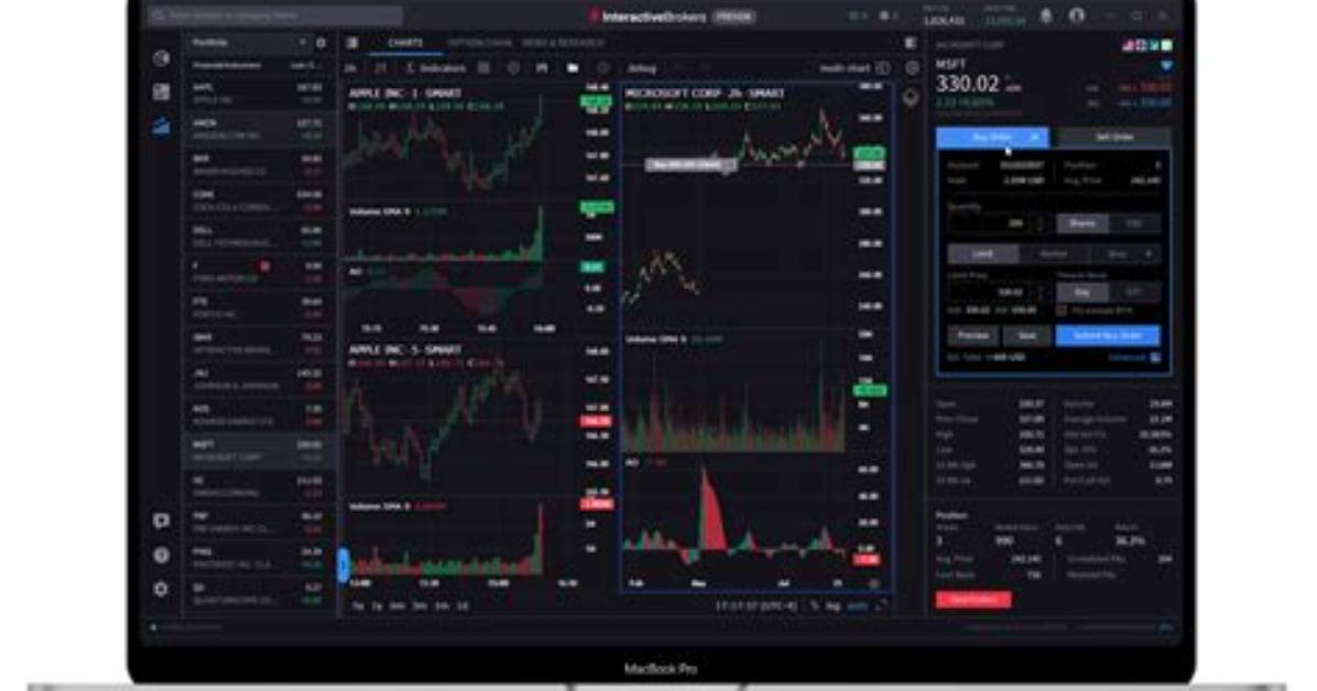 What Is an Interactive Broker?