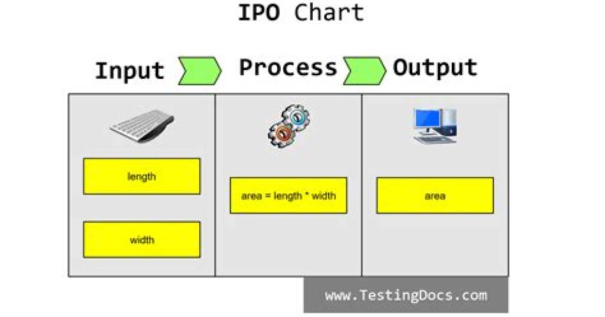 What Is an Ipo Example