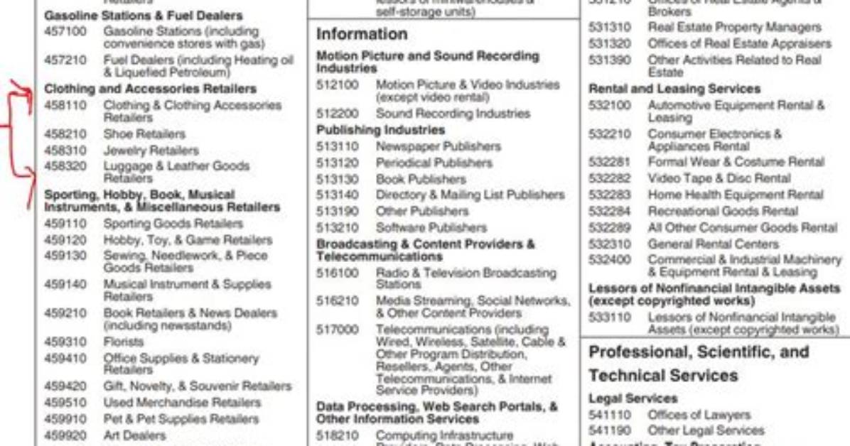 What Is an Irs Business Activity Code