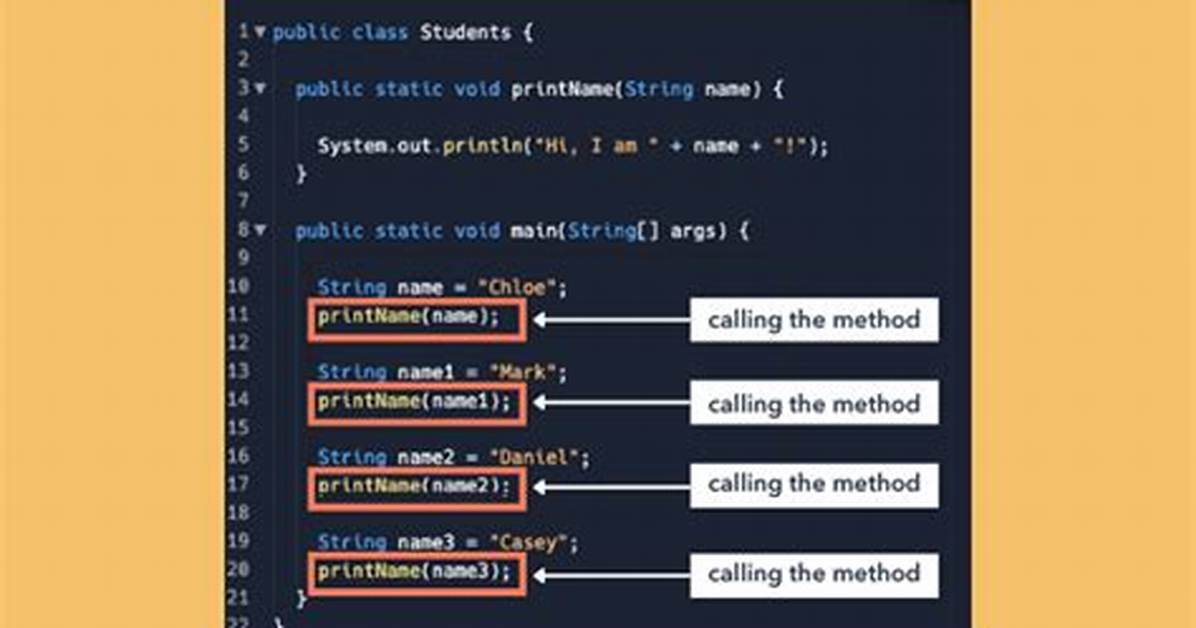 What Is an Method in Java? Can It Be Overridden? [Duplicate]