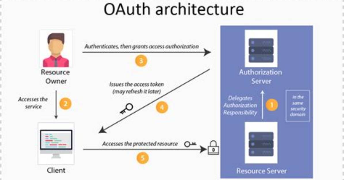 What Is an Oauth Application
