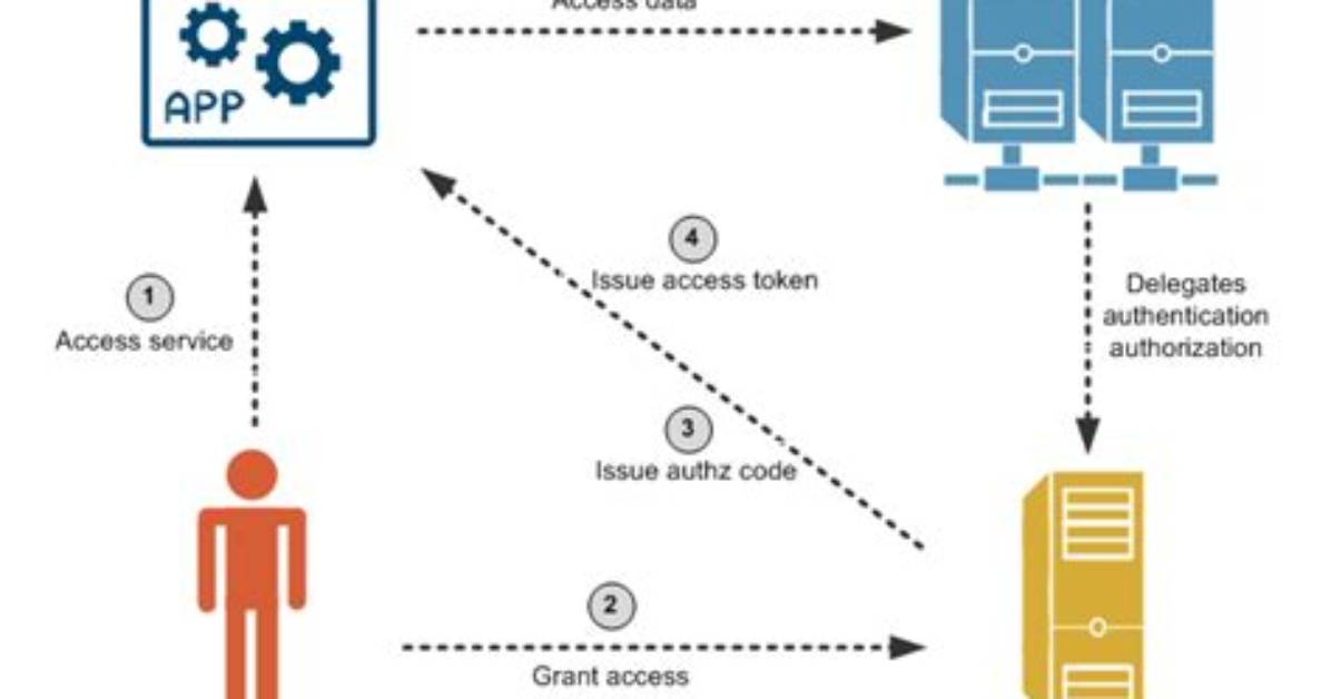 What Is an Oauth Server