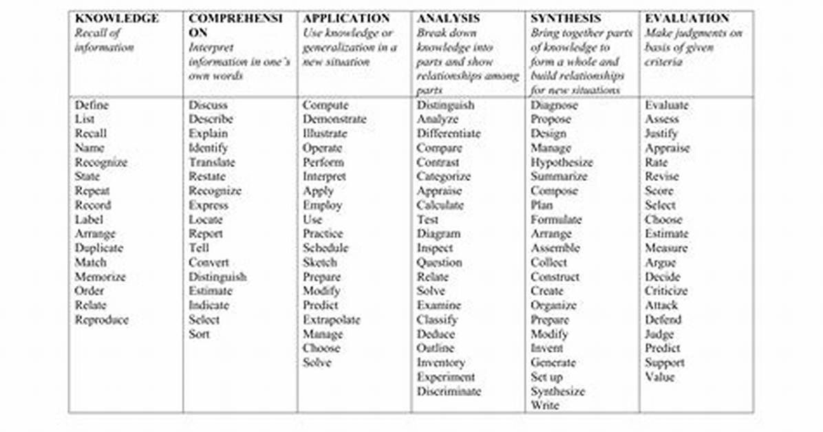 What Is an Objective Verb