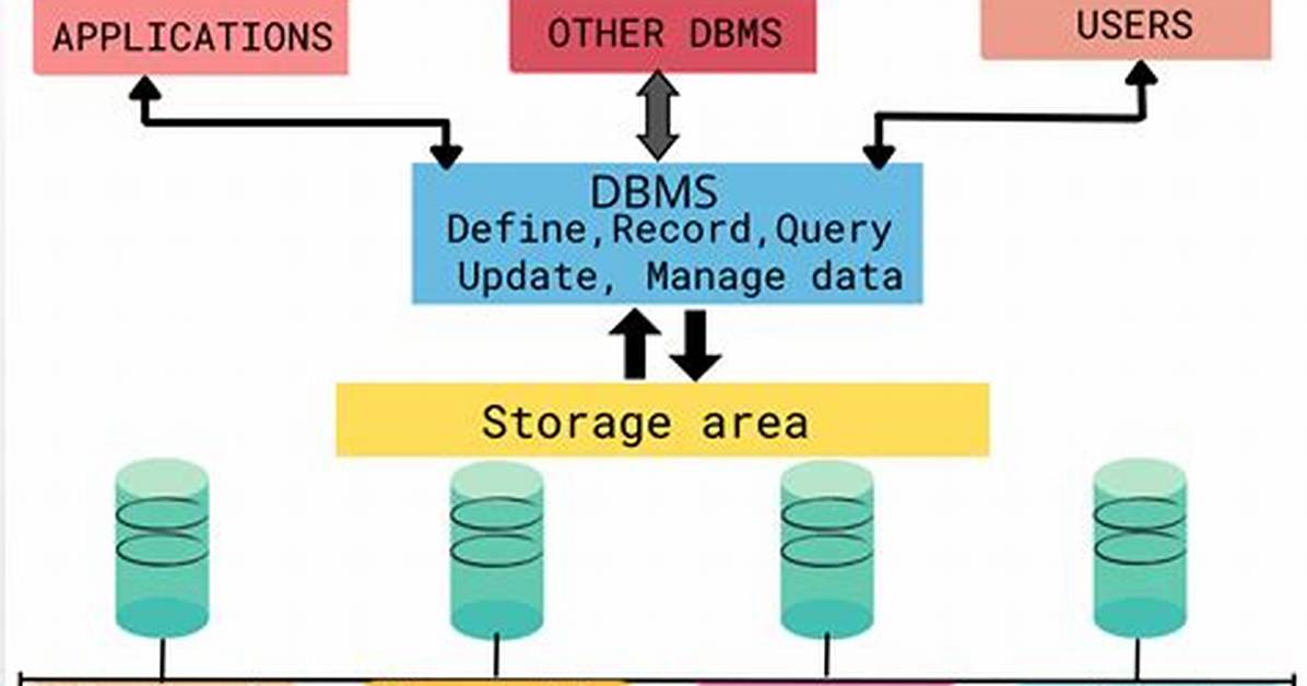 What Is an Online Database System?