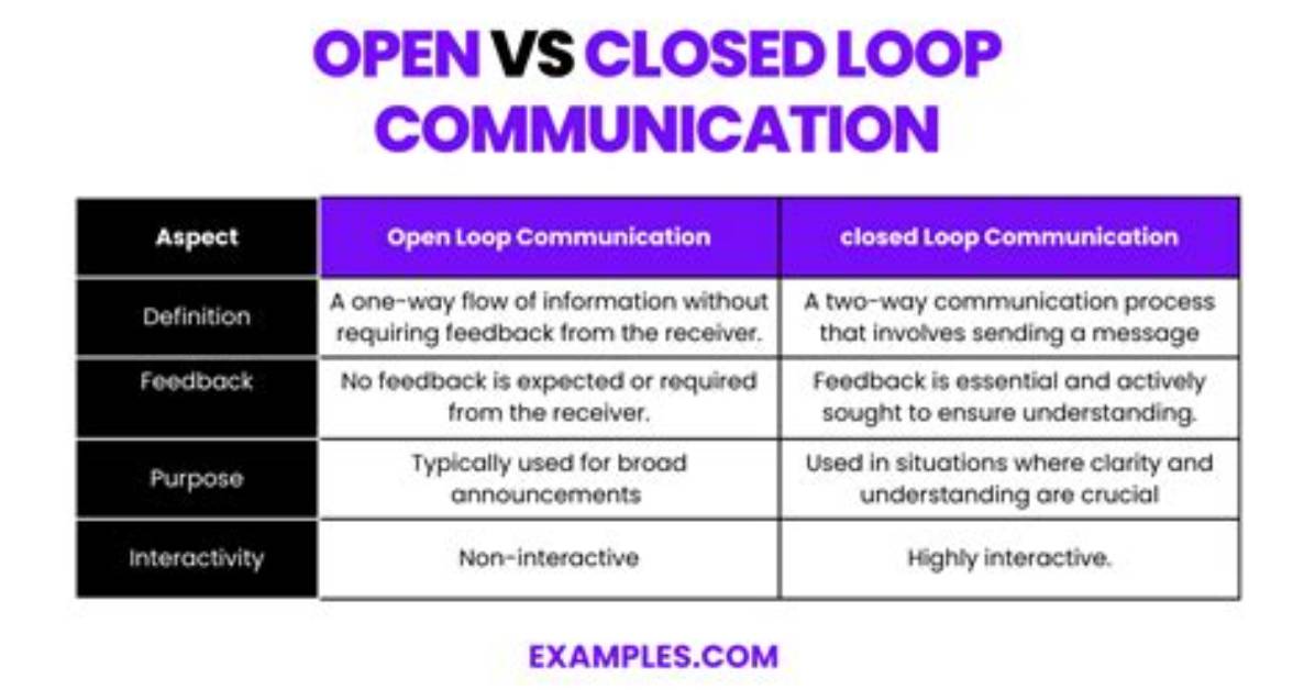 What Is an Open Loop Communication