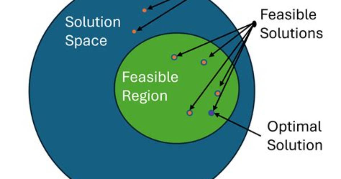 What Is an Optimal Solution