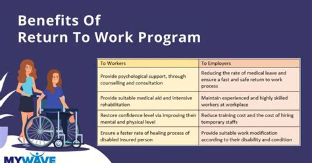 What Is an Rtw Program?