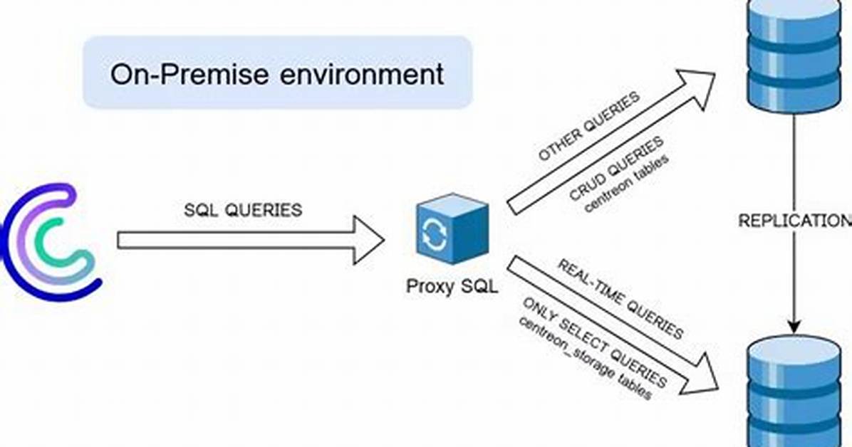 What Is an Sql Proxy