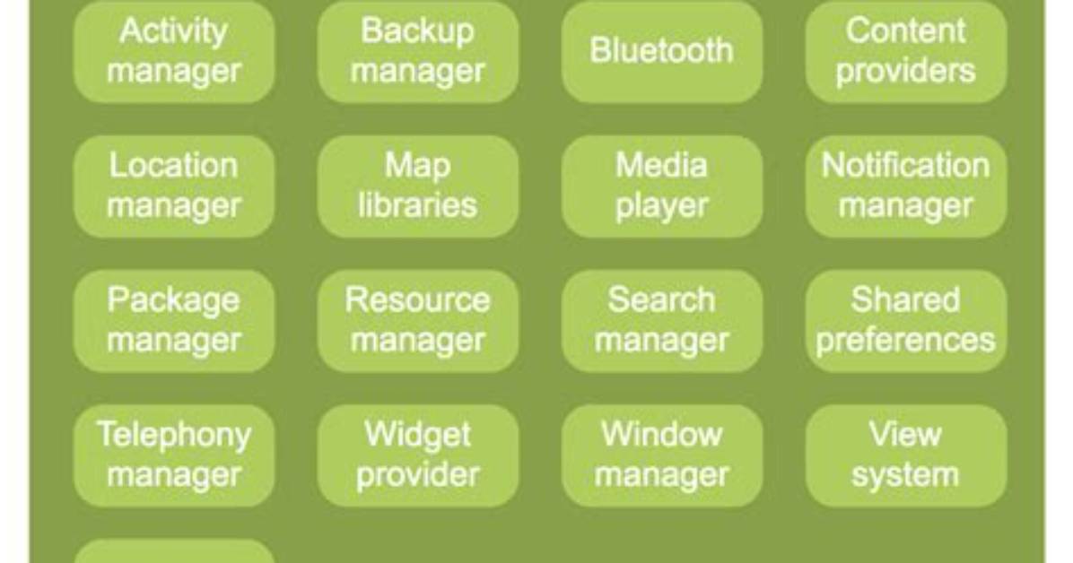 What Is Android Application Framework?