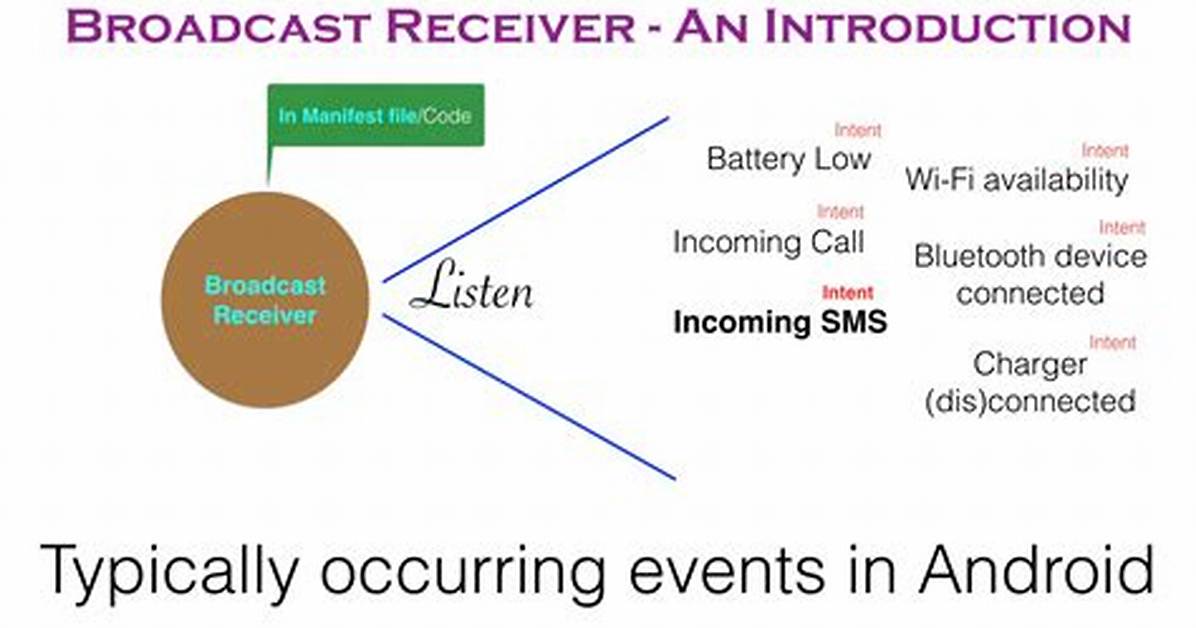 What Is Android Broadcastreceiver?