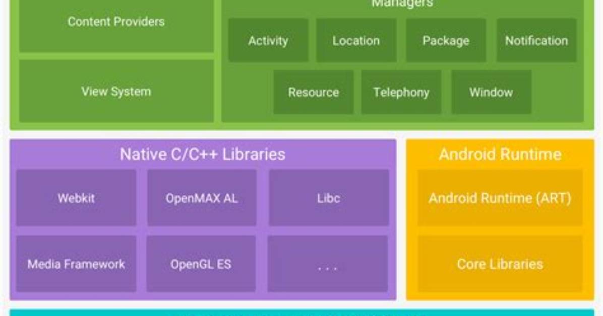 What Is Android Framework?