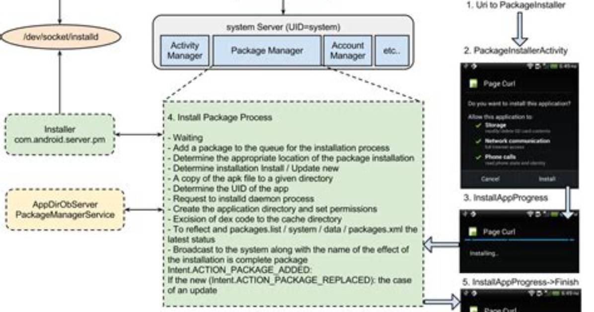 What Is Android Package Manager?