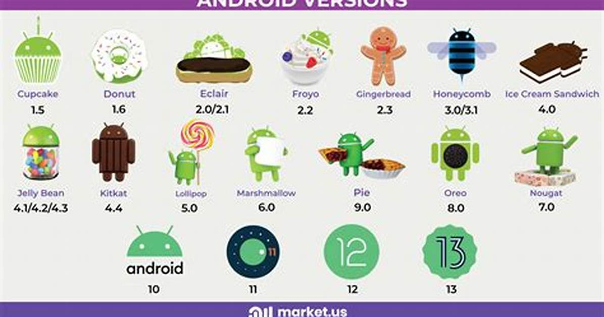 What Is Android Version 5 1 1?