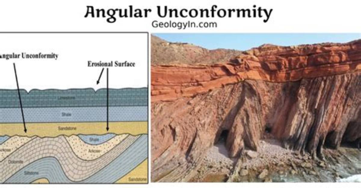 What Is Angular Unconformity - Lisbd-Net. Com