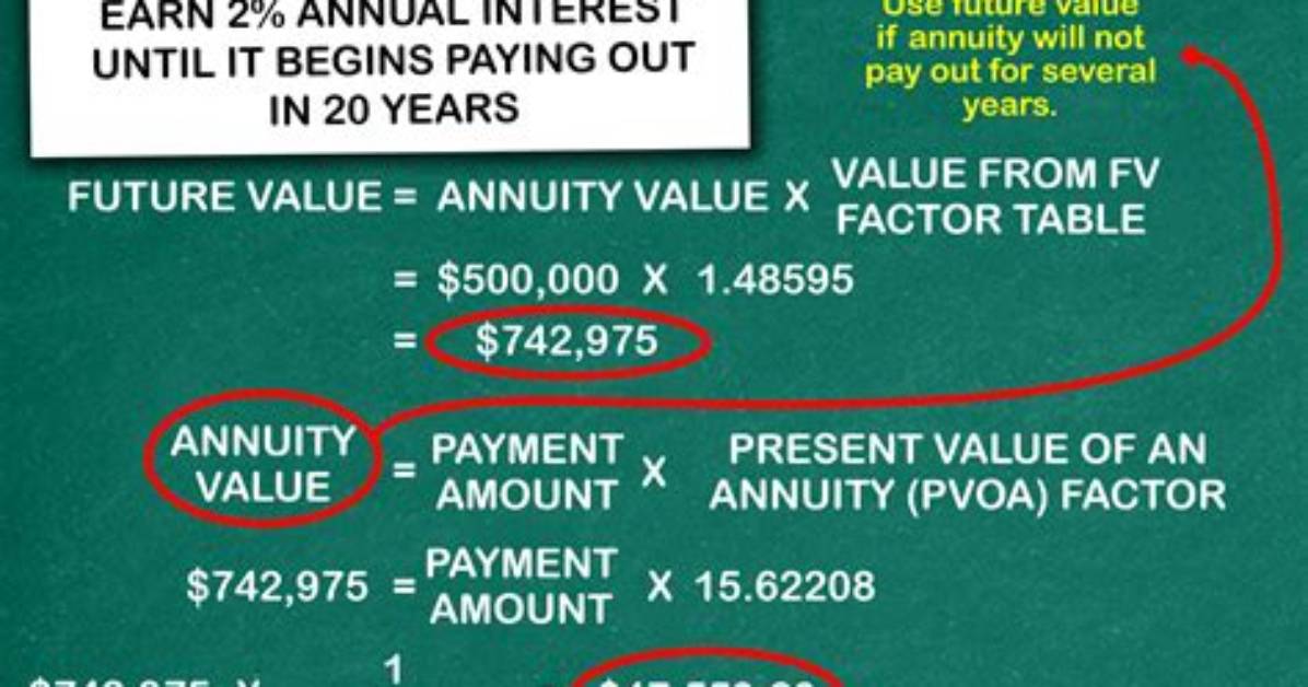 What Is Annuity Example