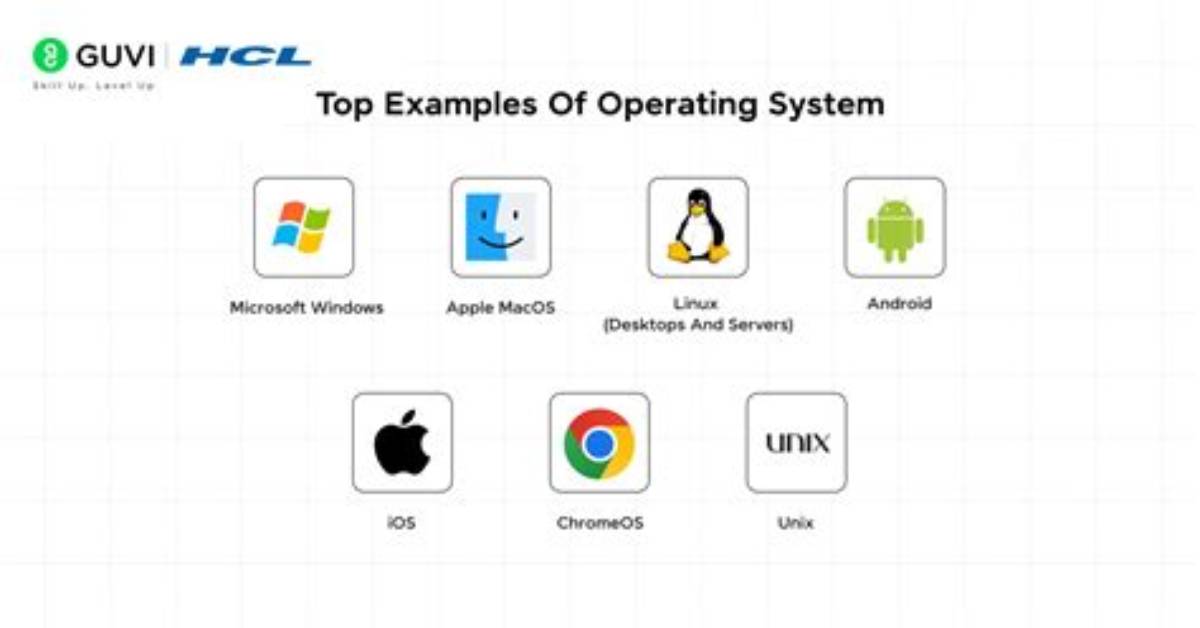 What Is Another Name for Operating System?