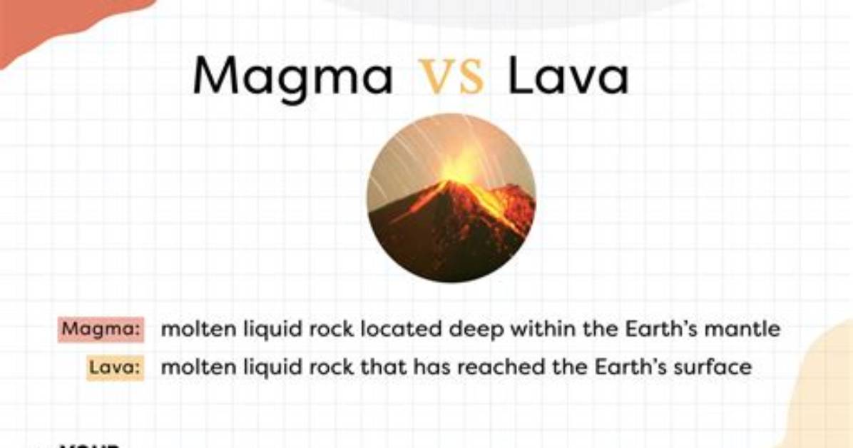 What Is Another Word for Magma