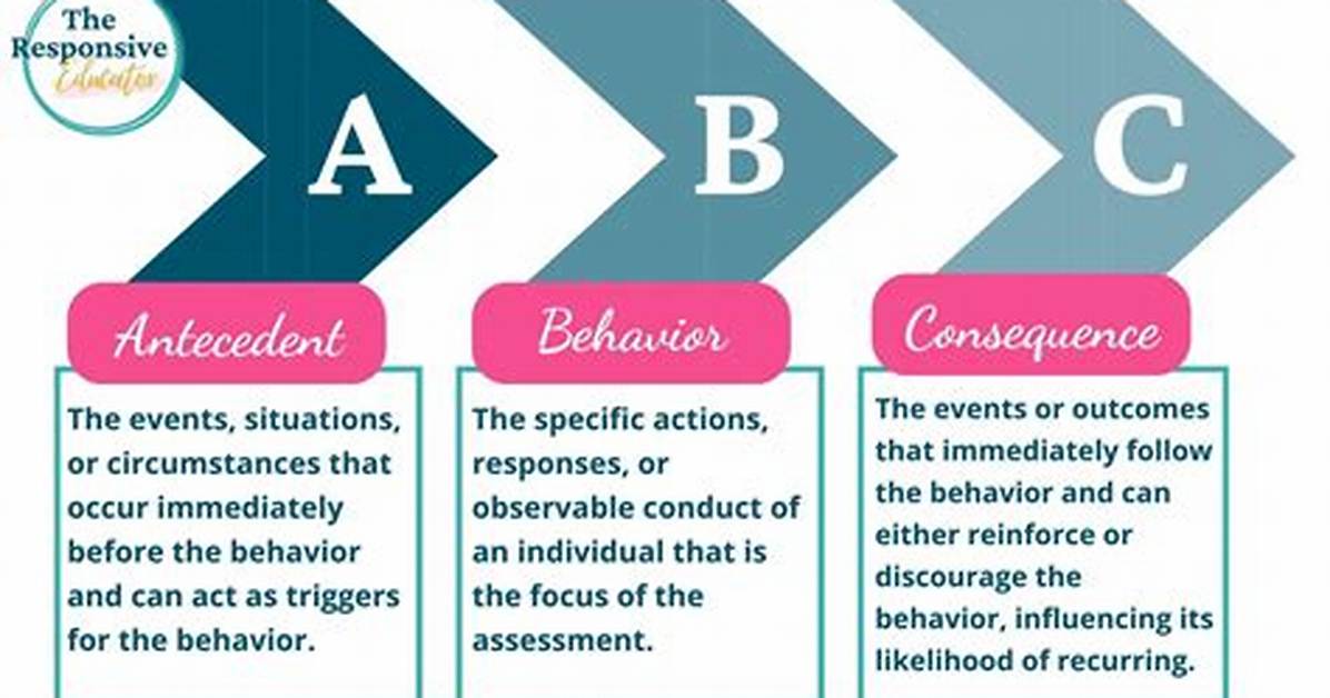 What Is Antecedent Behaviour Consequence?
