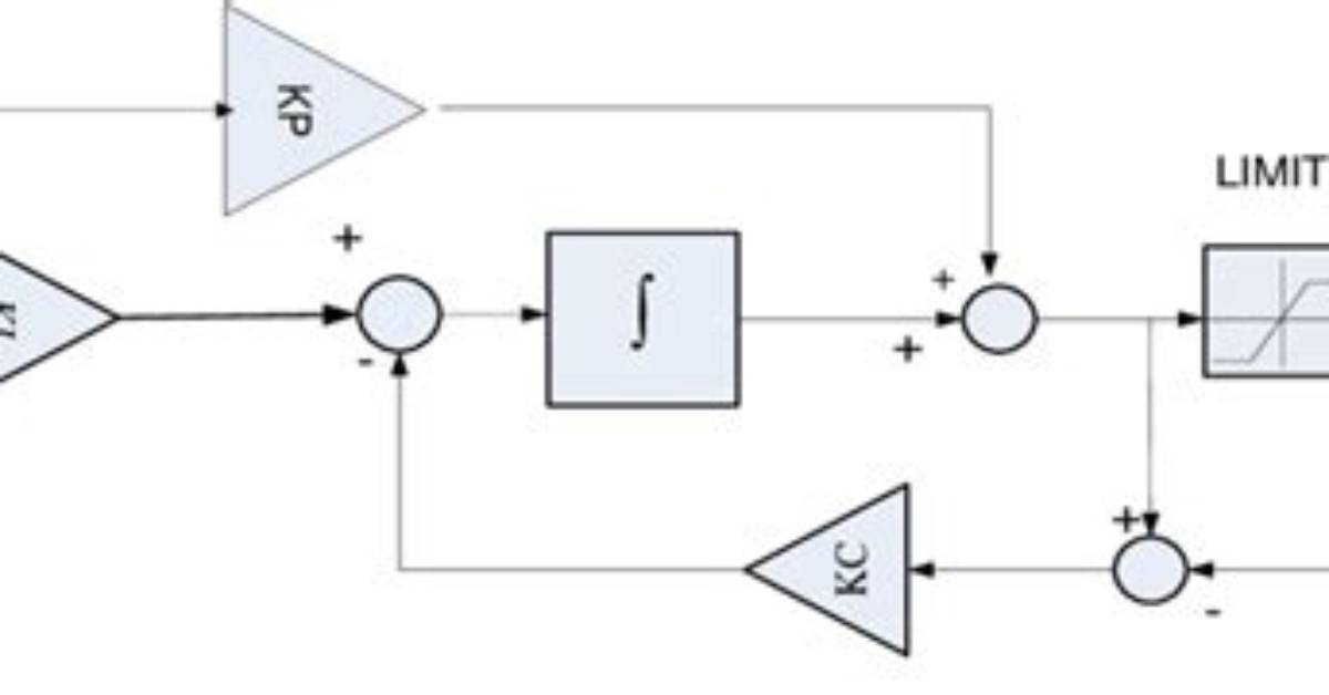What Is Anti Windup Pi Controller?