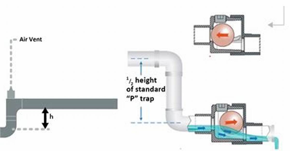 What Is Ap Trap Vent