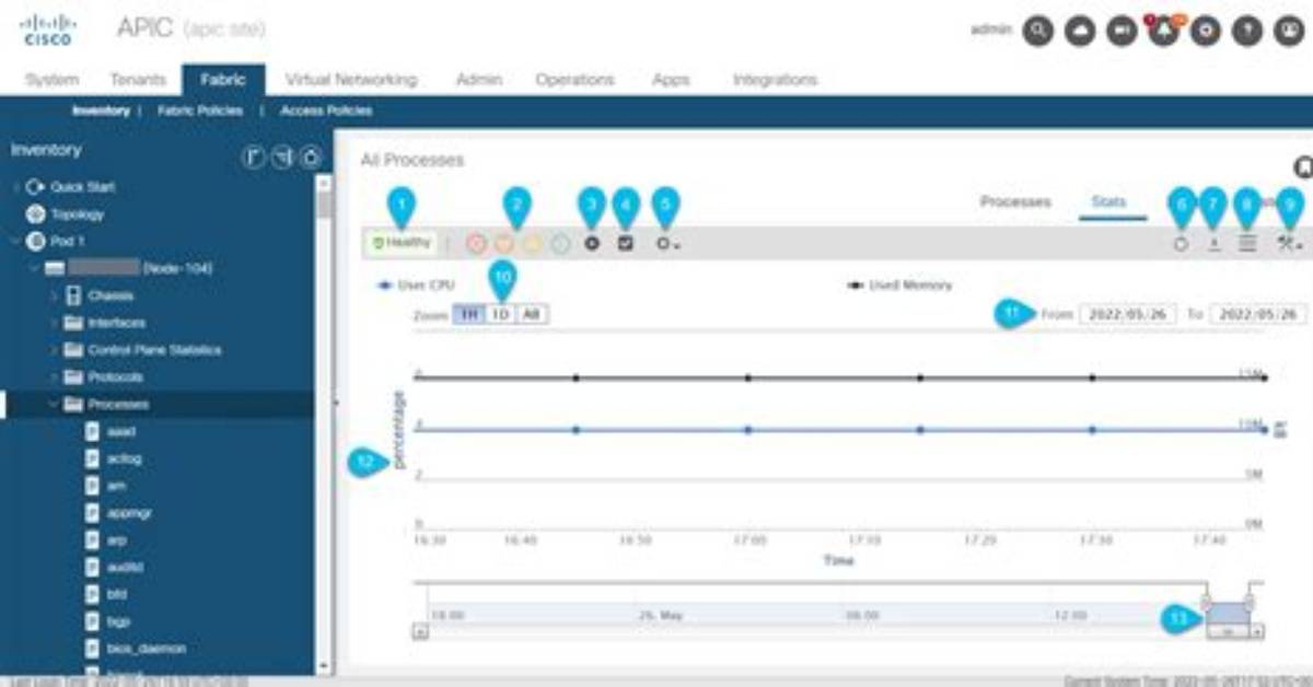 What Is Apic Cisco