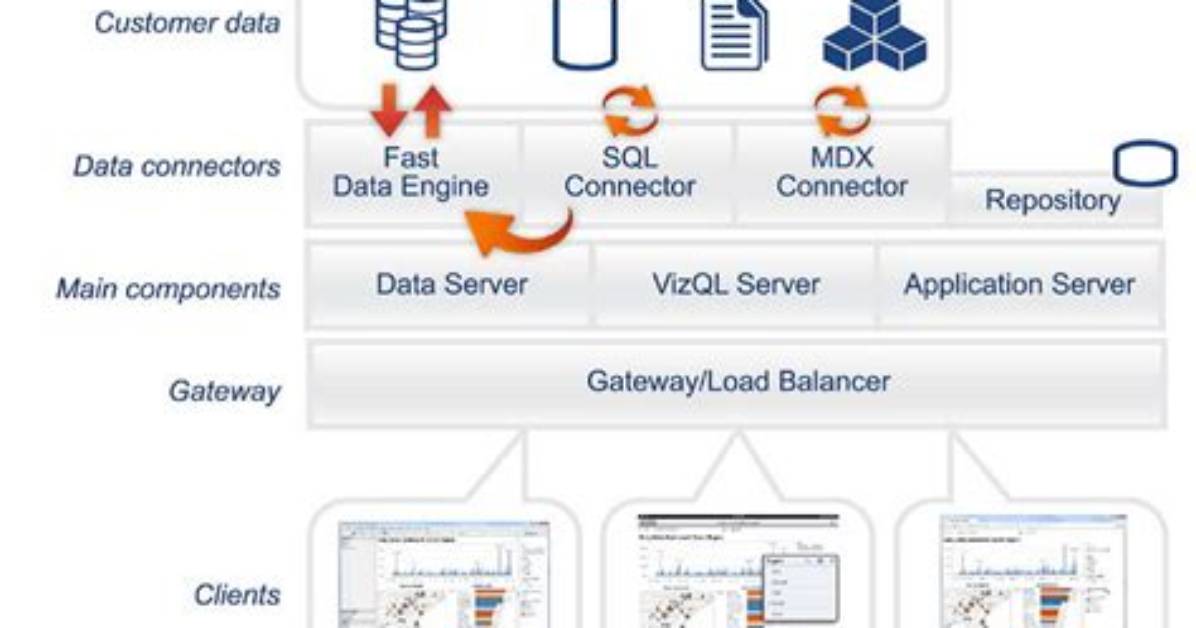 What Is Application Server in Tableau